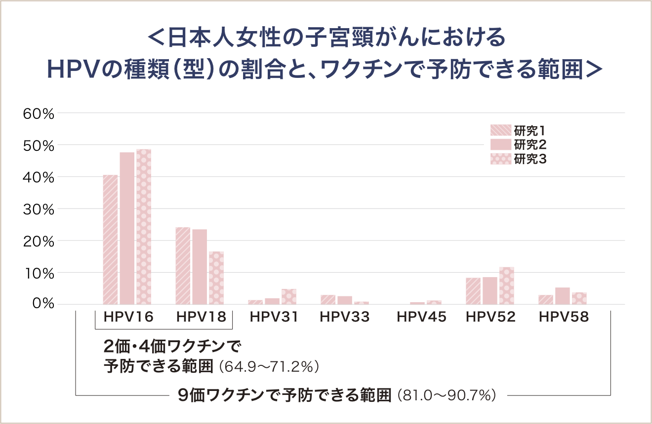 ＜子宮頸がんの進行＞