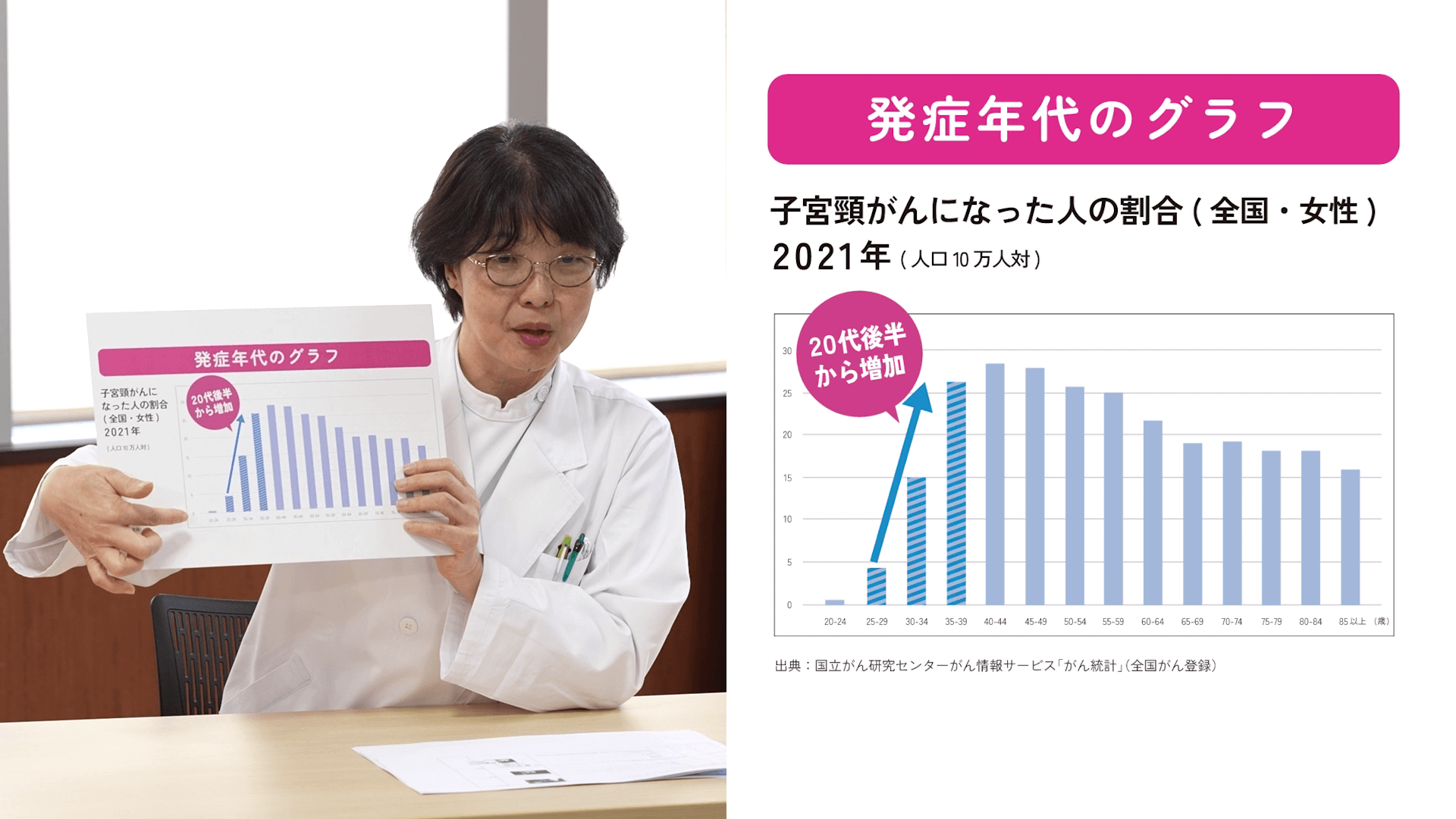 発症年代のグラフを示す先生の様子