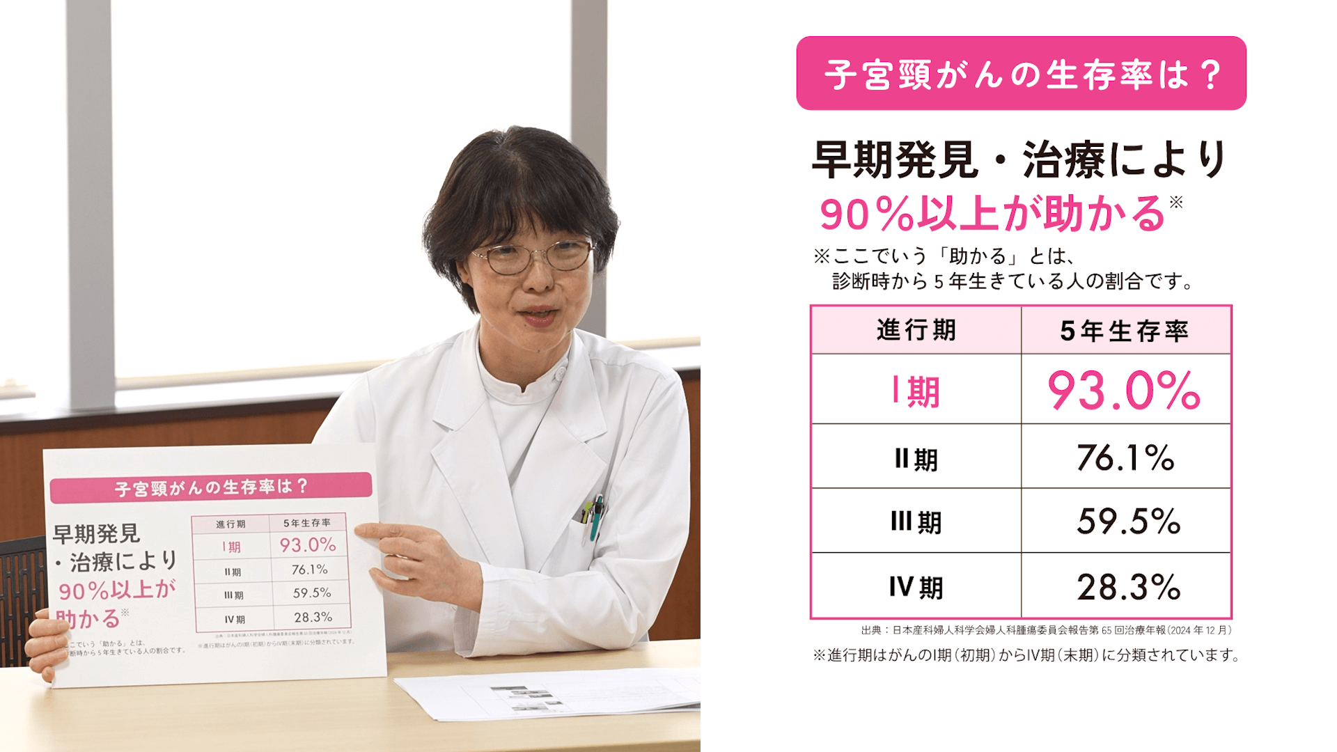子宮頸がんの生存率は？を示した表