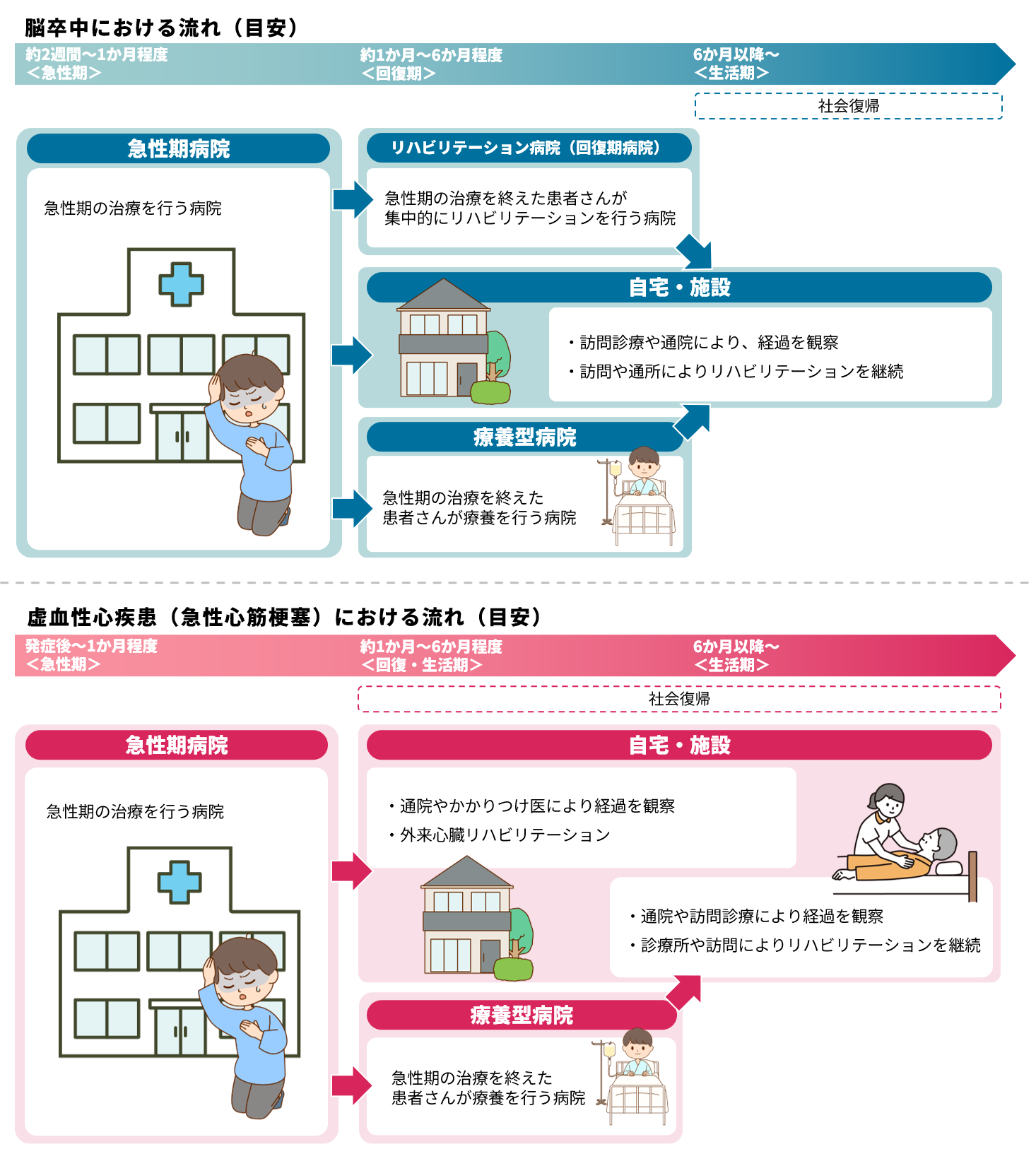 全体像
