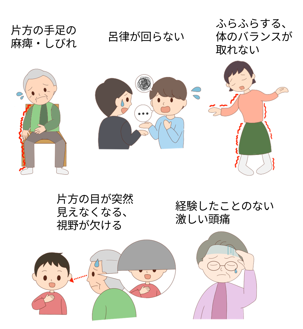よくある症状のイラスト