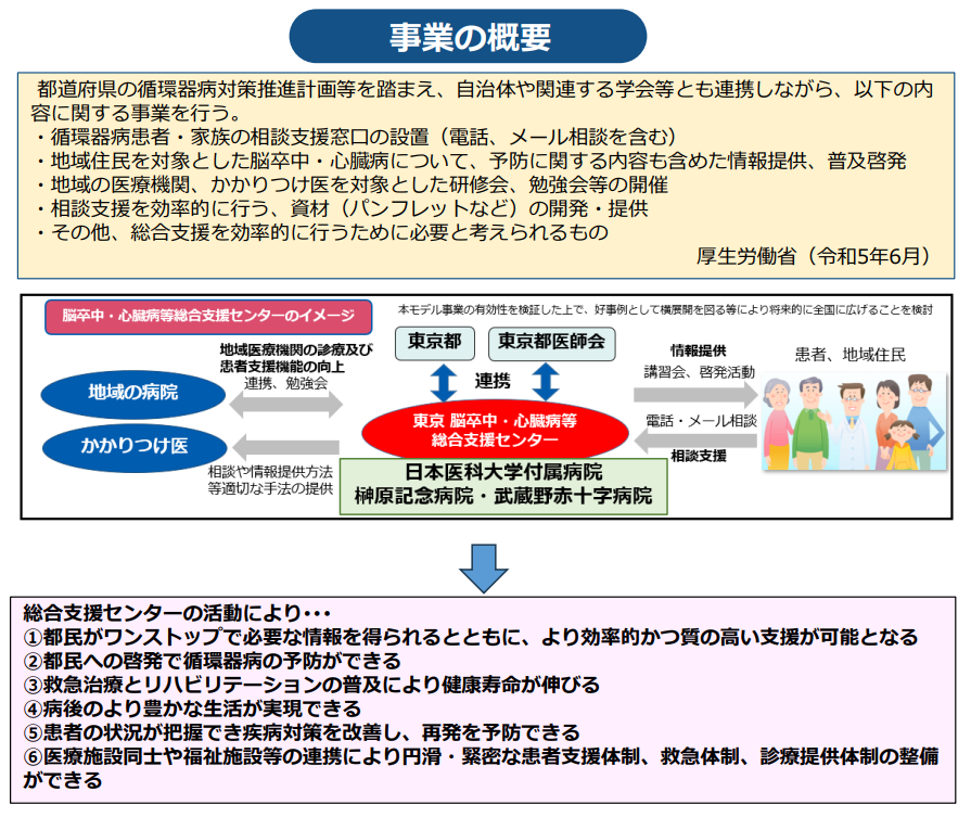 事業概要