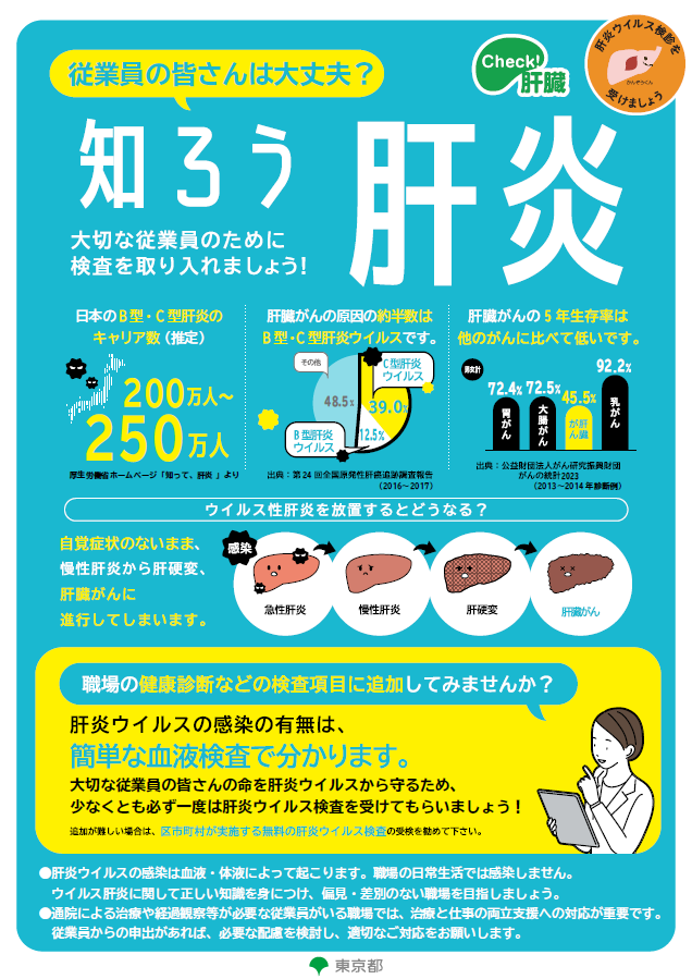 職場の肝炎ウイルス検診チラシ「知ろう肝炎」