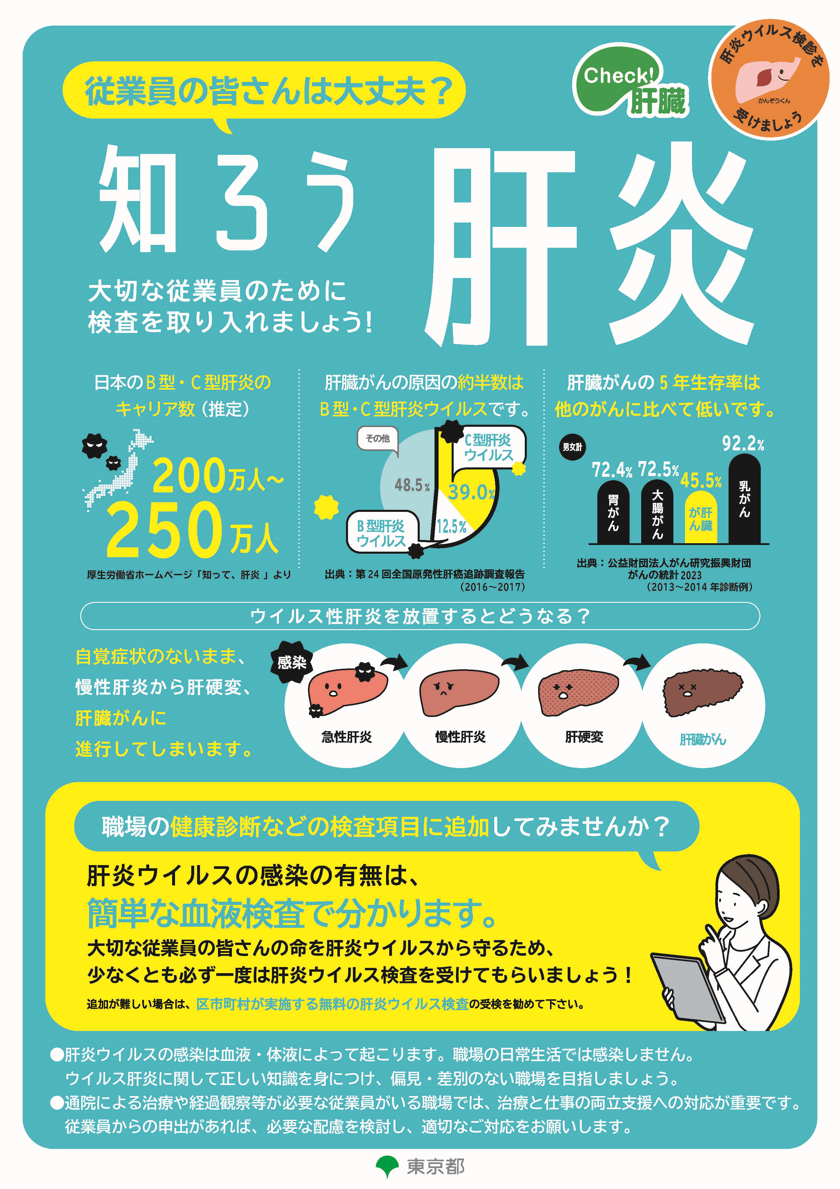 職場の肝炎ウイルス検診チラシ「知ろう肝炎」
