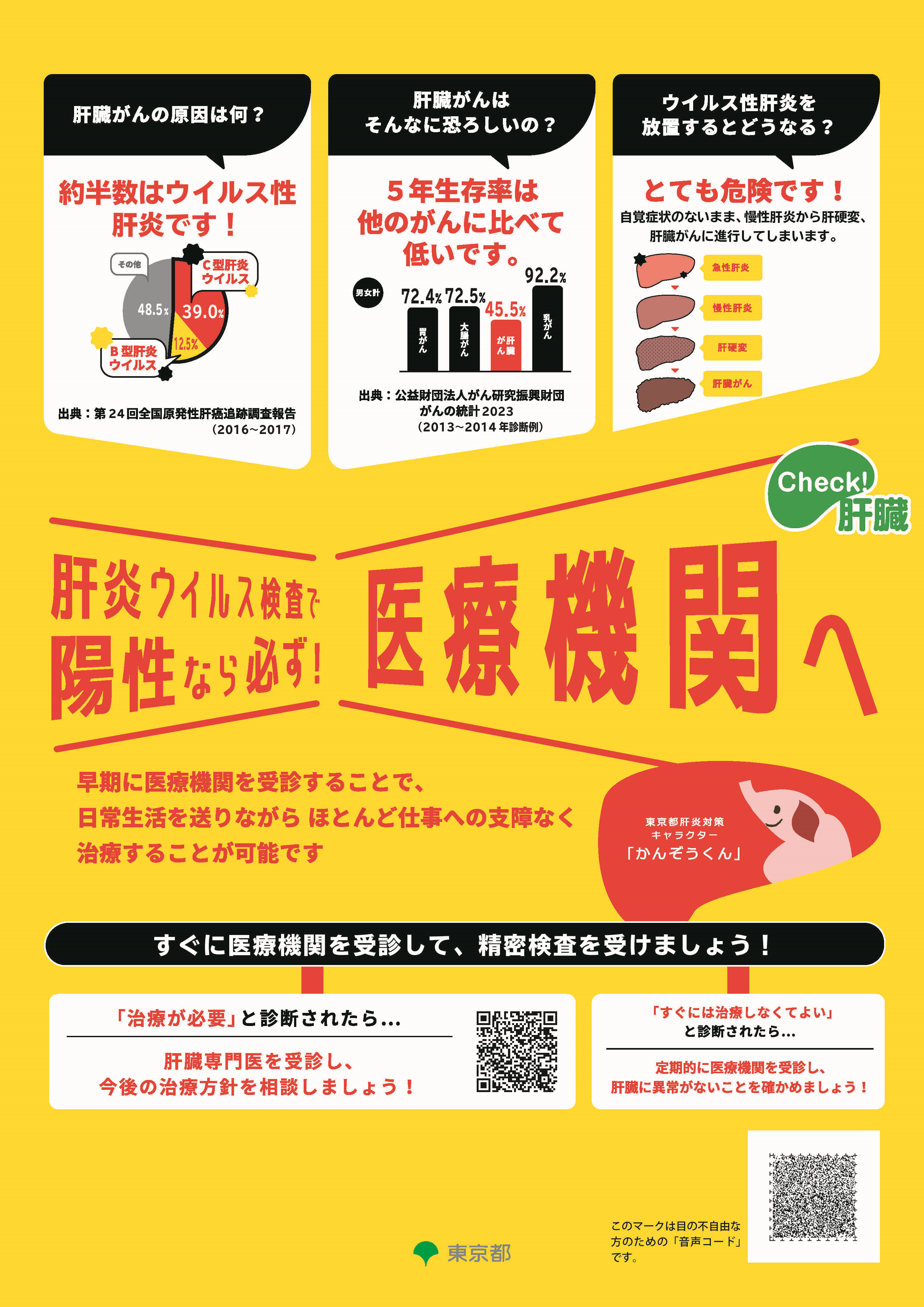 陽性者向けチラシ「肝炎ウイルス検査で陽性なら必ず！医療機関へ」