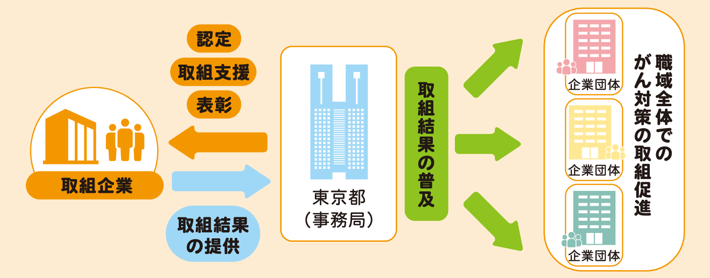 事業イメージ図