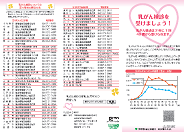 乳がん検診を受けましょう！リーフレット