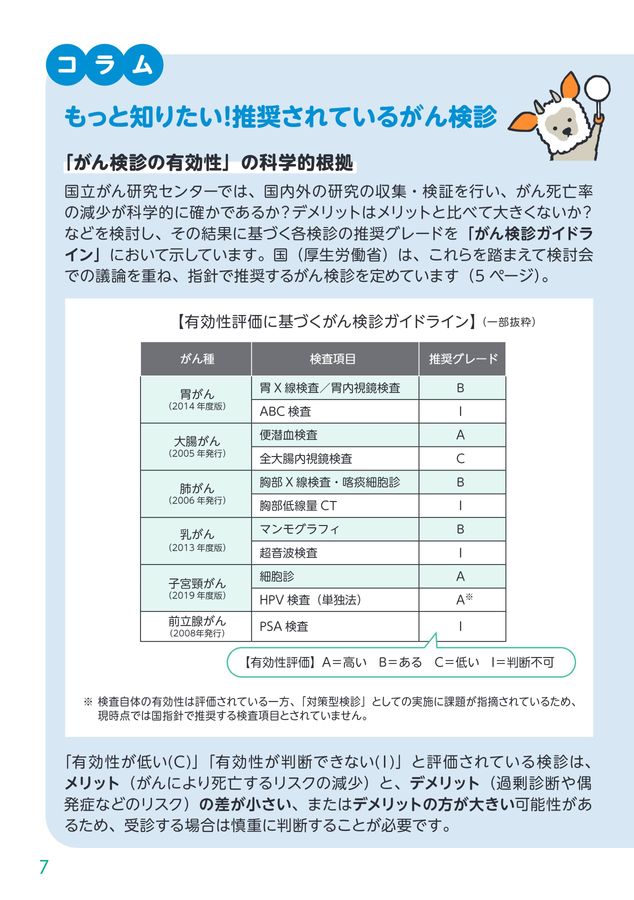 受けよう！がん検診