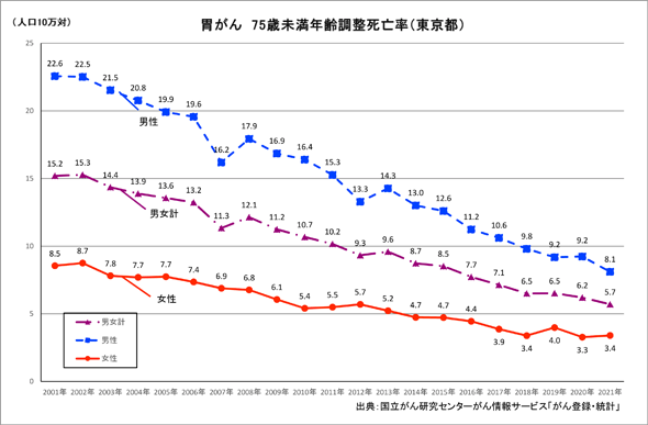 グラフ