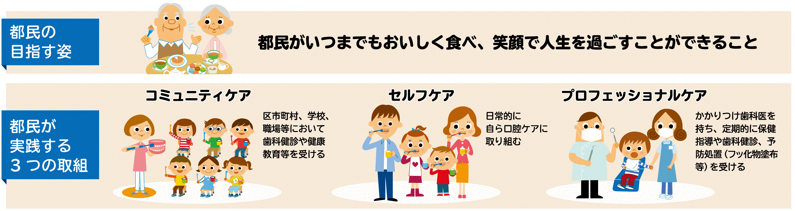 都民の目指す姿イラスト