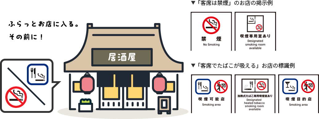 ふらっとお店に入る。その前に! 「客席は禁煙」のお店の掲示例 「客席でたばこが吸える」お店の標識例
