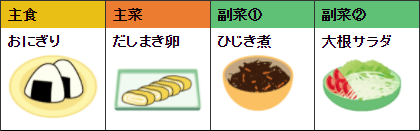 惣菜等を購入して組み合わせる例：イメージ1