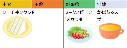 惣菜等を購入して組み合わせる例：イメージ2