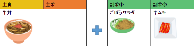 テイクアウトに組み合わせる場合（例：牛丼）：イメージ