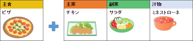 デリバリーに組み合わせる例（例：ピザ）：イメージ