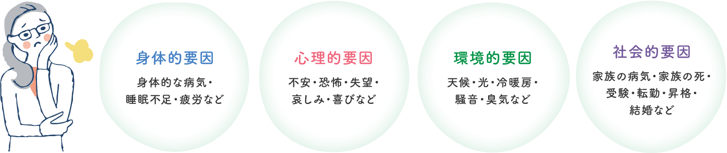 ストレスを招くさまざまな要因：イメージPC版