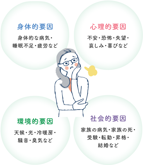 ストレスを招くさまざまな要因：イメージSP版