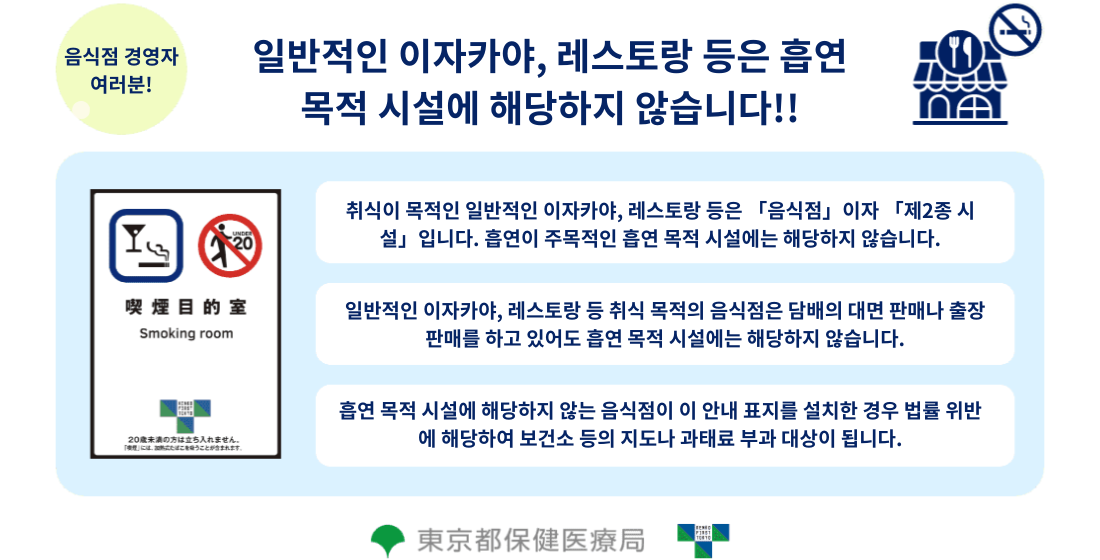 음식점 경영자 여러분! 일반적인 이자카야, 레스토랑 등은 흡연 목적 시설에 해당하지 않습니다！！ 취식이 목적인 일반적인 이자카야, 레스토랑 등은 「음식점」이자 「제2종 시설」입니다. 흡연이 주목적인 흡연 목적 시설에는 해당하지 않습니다. 일반적인 이자카야, 레스토랑 등 취식 목적의 음식점은 담배의 대면 판매나 출장 판매를 하고 있어도 흡연 목적 시설에는 해당하지 않습니다. 흡연 목적 시설에 해당하지 않는 음식점이 이 안내 표지를 설치한 경우 법률 위반에 해당하여 보건소 등의 지도나 과태료 부과 대상이 됩니다.