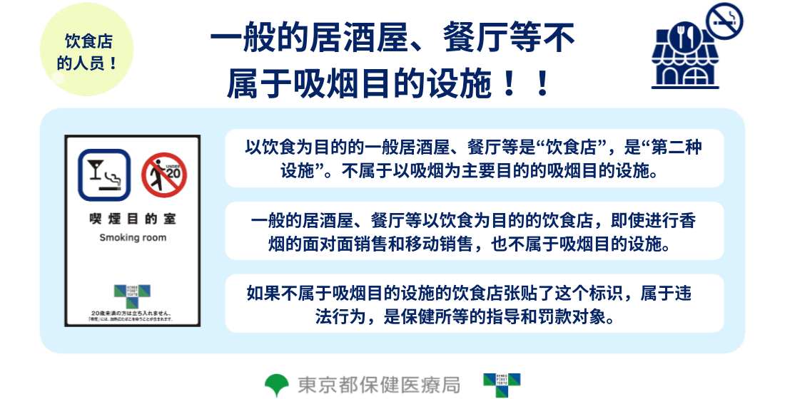 經營餐飲店的各位！ 一般的居酒屋、餐廳等，不屬於吸菸目的設施!! 以飲食為目的的一般居酒屋、餐廳等是「餐飲店」，亦即「第二類設施」。不屬於以吸菸為主要目的的吸菸目的設施。 一般的居酒屋、餐廳等飲食目的的餐飲店，即使面對面銷售或移動銷售香菸，亦不屬於吸菸目的設施。 不屬於吸菸目的設施的餐飲店，沒有張貼此標誌的情況下，屬於違反法律，成為保健所等的指導和罰款對象。