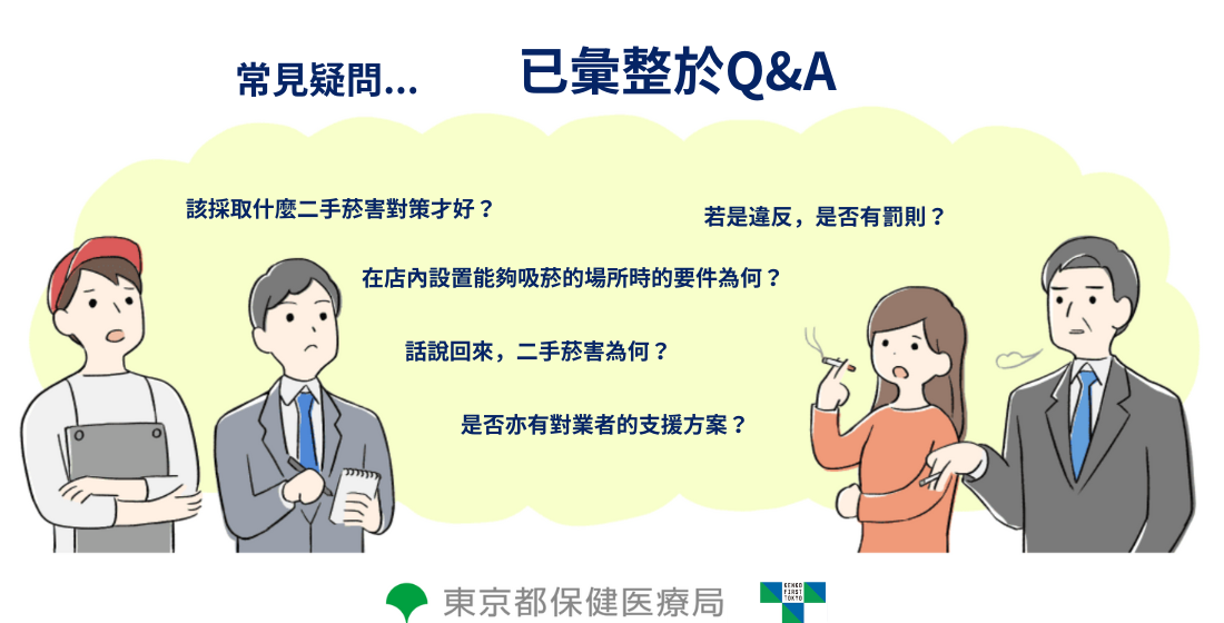 常見疑問 已彙整於Q&A 該採取什麼二手菸害對策才好？ 若是違反，是否有罰則？ 在店內設置能夠吸菸的場所時的要件為何？ 話說回來，二手菸害為何？ 是否亦有對業者的支援方案？