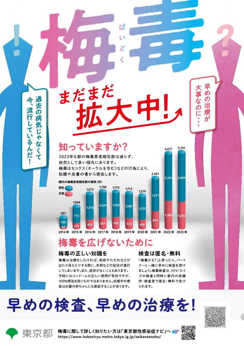 表紙：　梅毒まだまだ拡大中！（リーフレット）