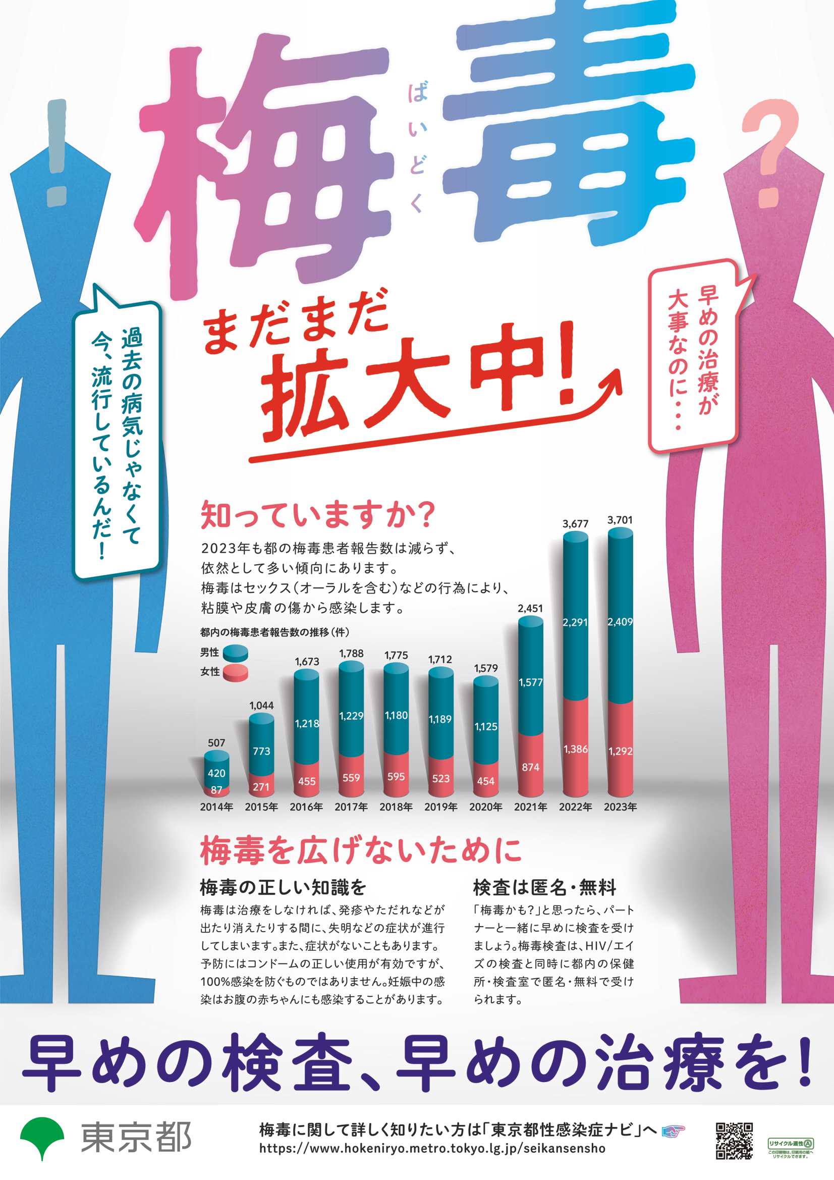 表紙：梅毒まだまだ拡大中！（ポスター）