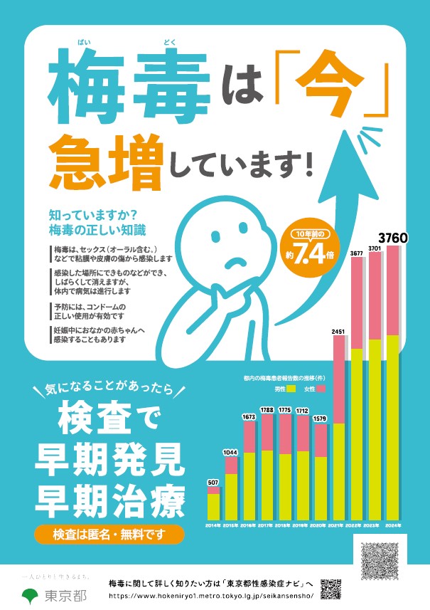 梅毒まだまだ拡大中！（２０２５年 リーフレット）