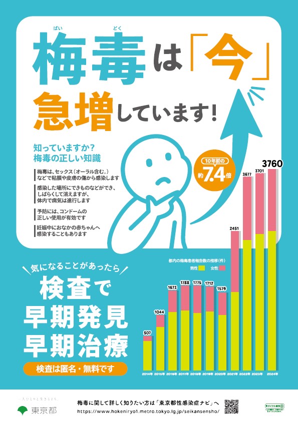 表紙：梅毒まだまだ拡大中！（ポスター）