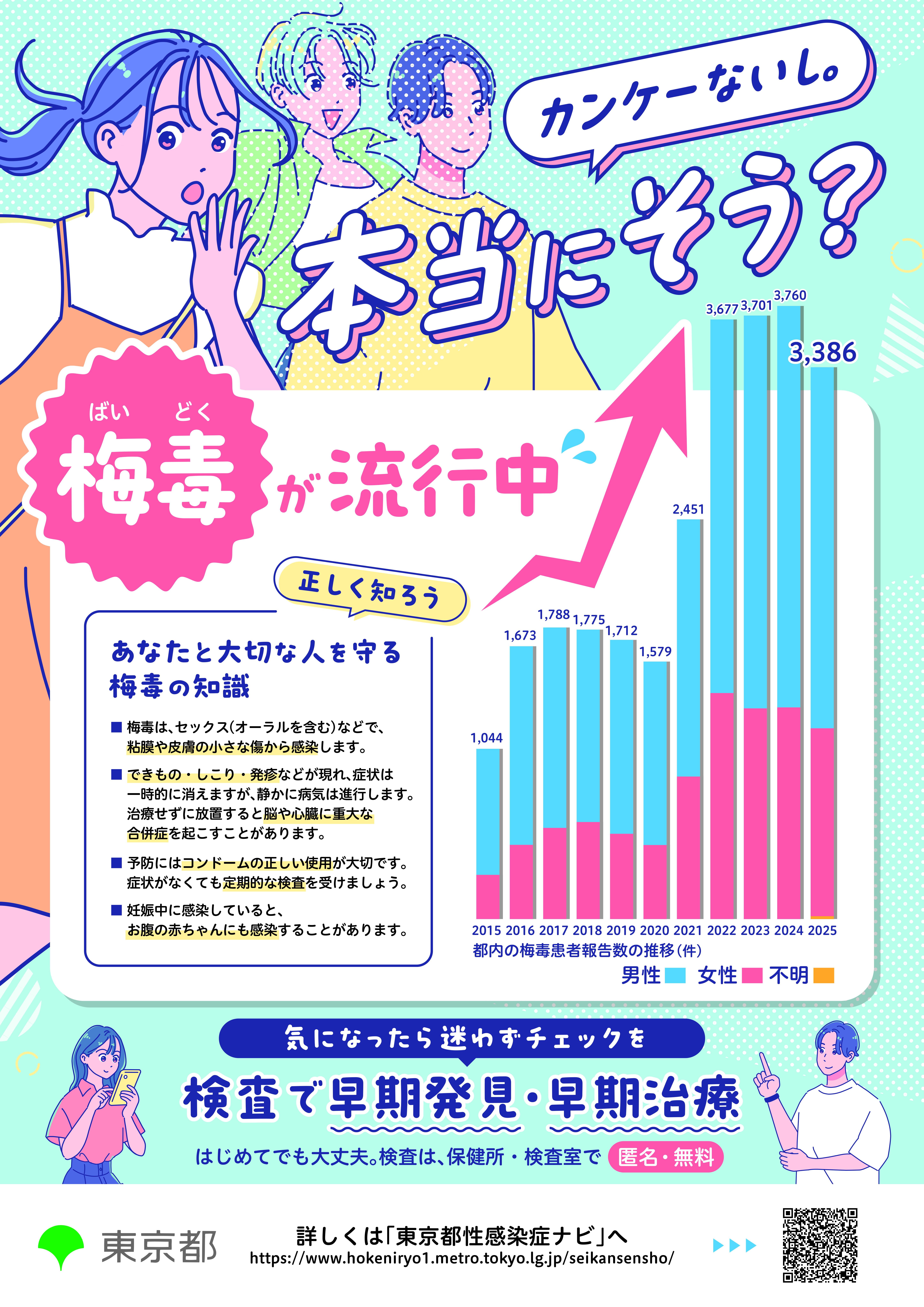 カンケーないし。本当にそう？梅毒が流行中（２０２６年 ポスター）