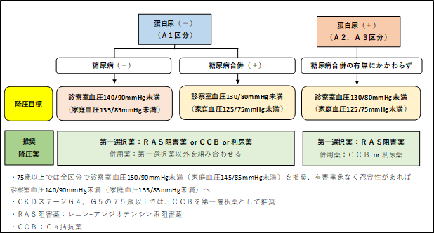 摜FCKD҂ւ̍~ڕWƐ~