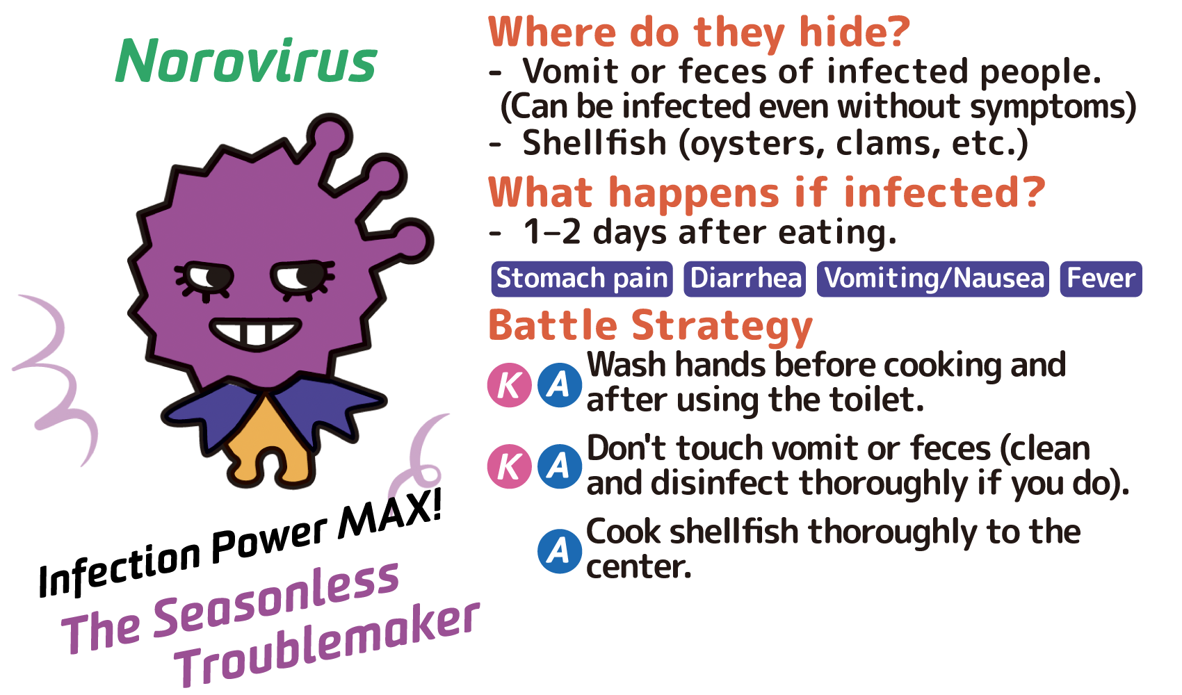 Norovirus (The Outbreak King)