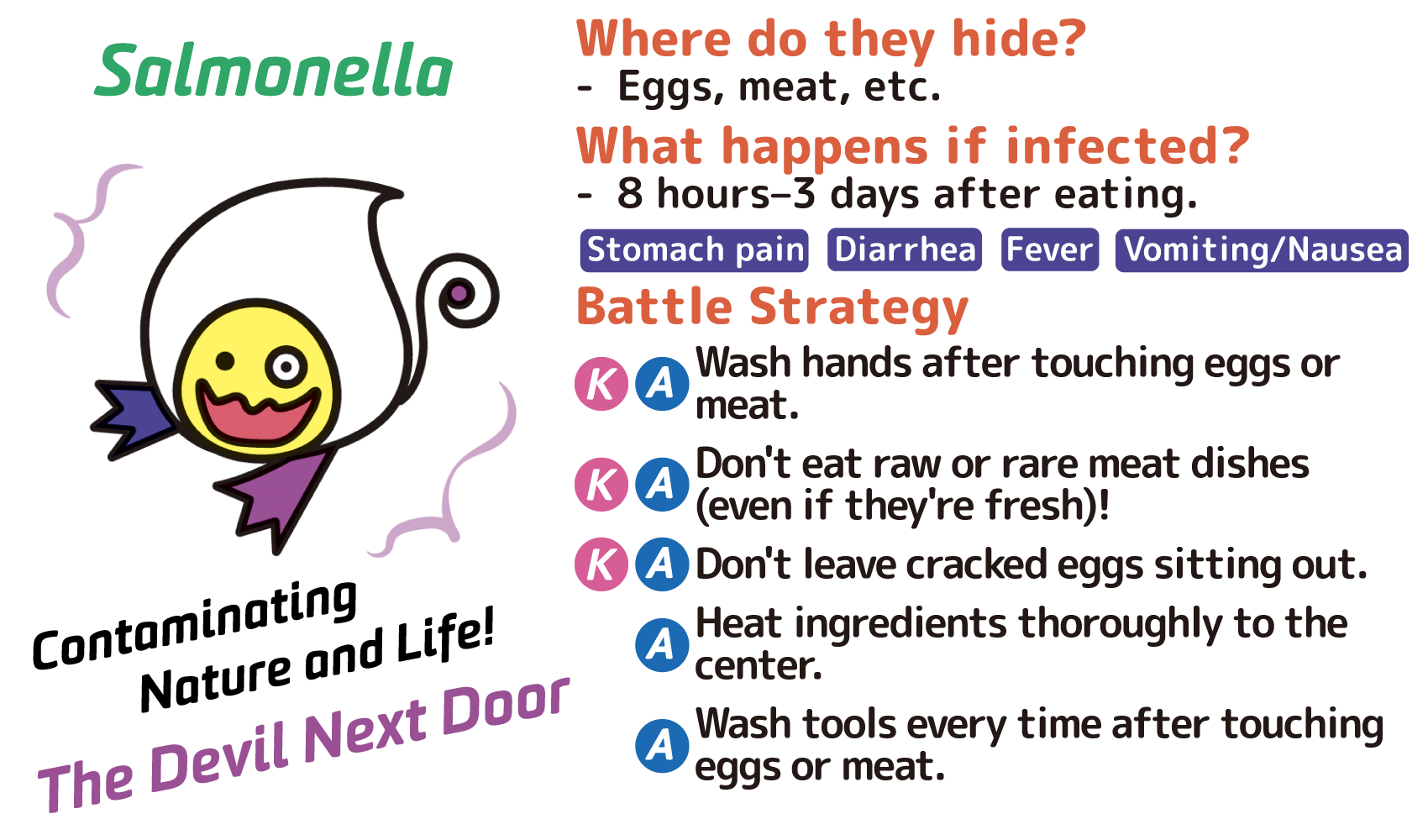 Salmonella (The Natural Born Devil)