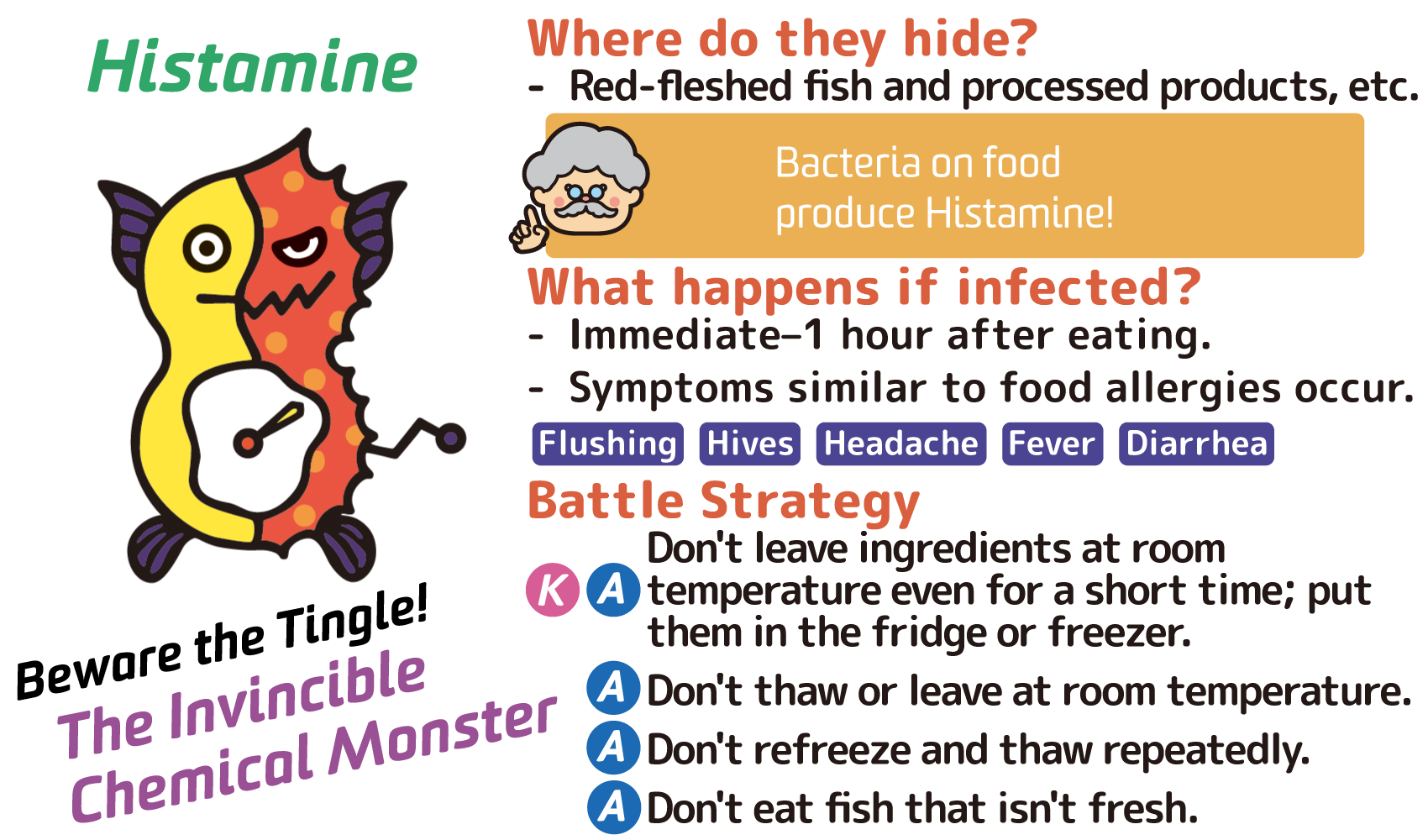 Histamine (The Chemical Monster)