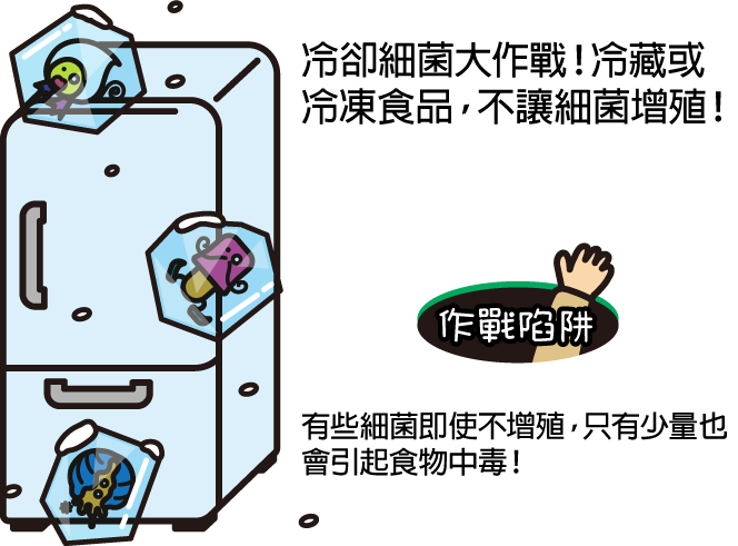 冷卻細菌大作戰！冷藏或冷凍食品，不讓細菌增殖！