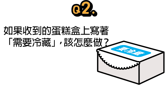 問題2：如果收到的蛋糕盒上寫著「需要冷藏」，該怎麼做？