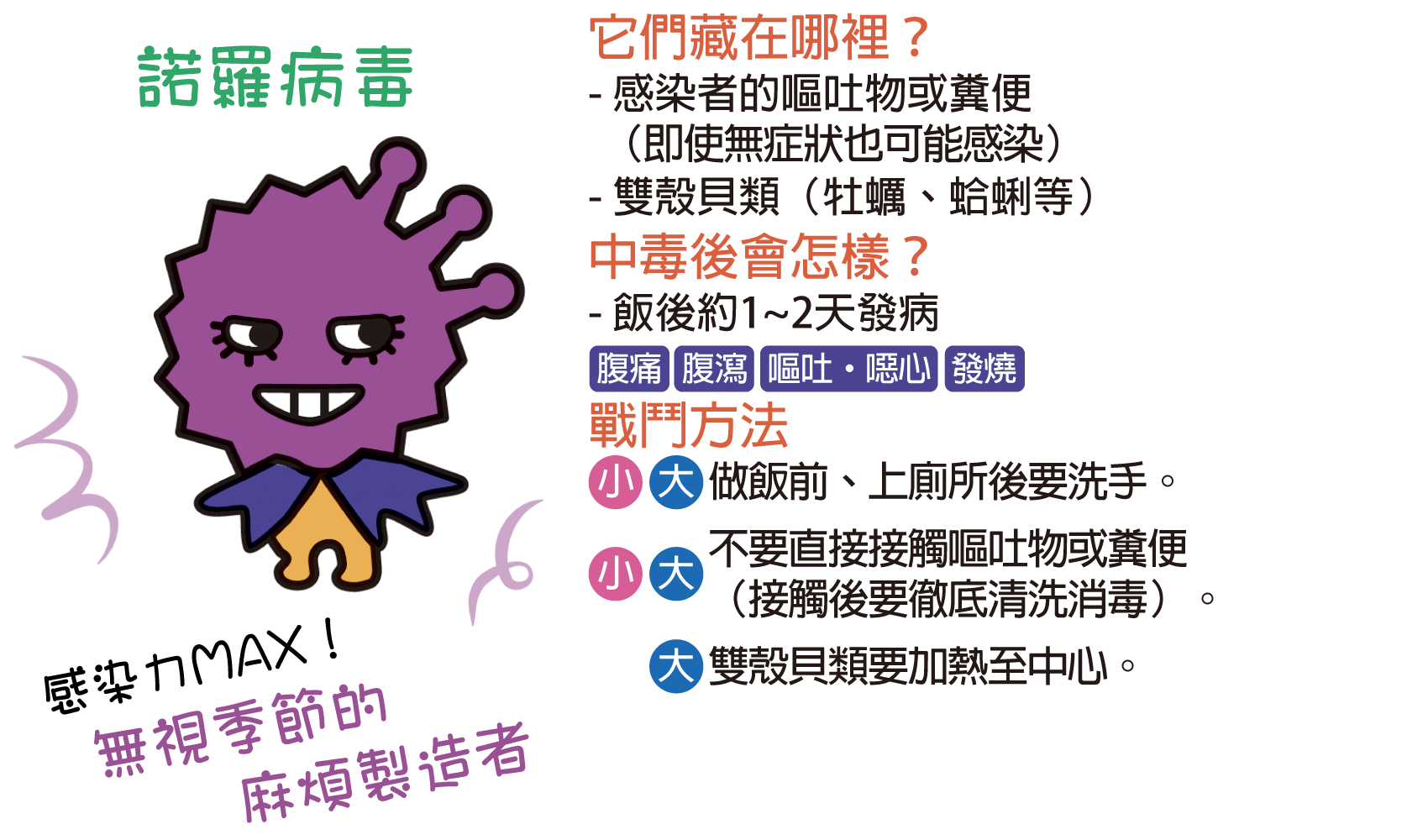 諾羅病毒 (感染魔王)