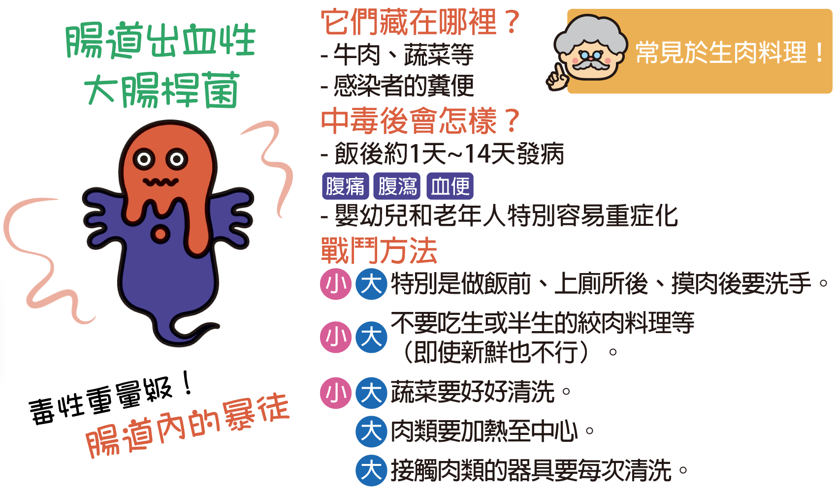 腸道出血性大腸桿菌 (腸道暴徒)