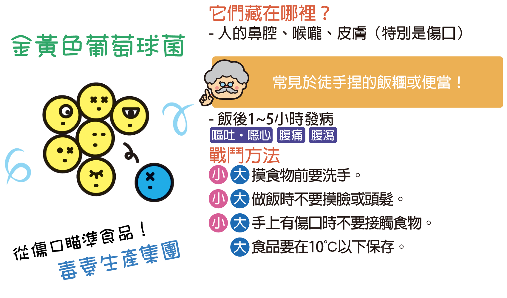 金黃色葡萄球菌 (毒素軍團)