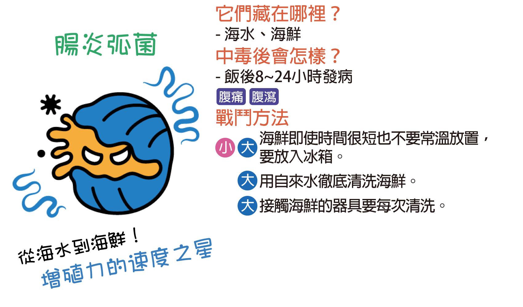 腸炎弧菌 (海洋極速者)