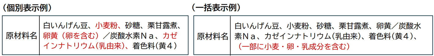 表示例