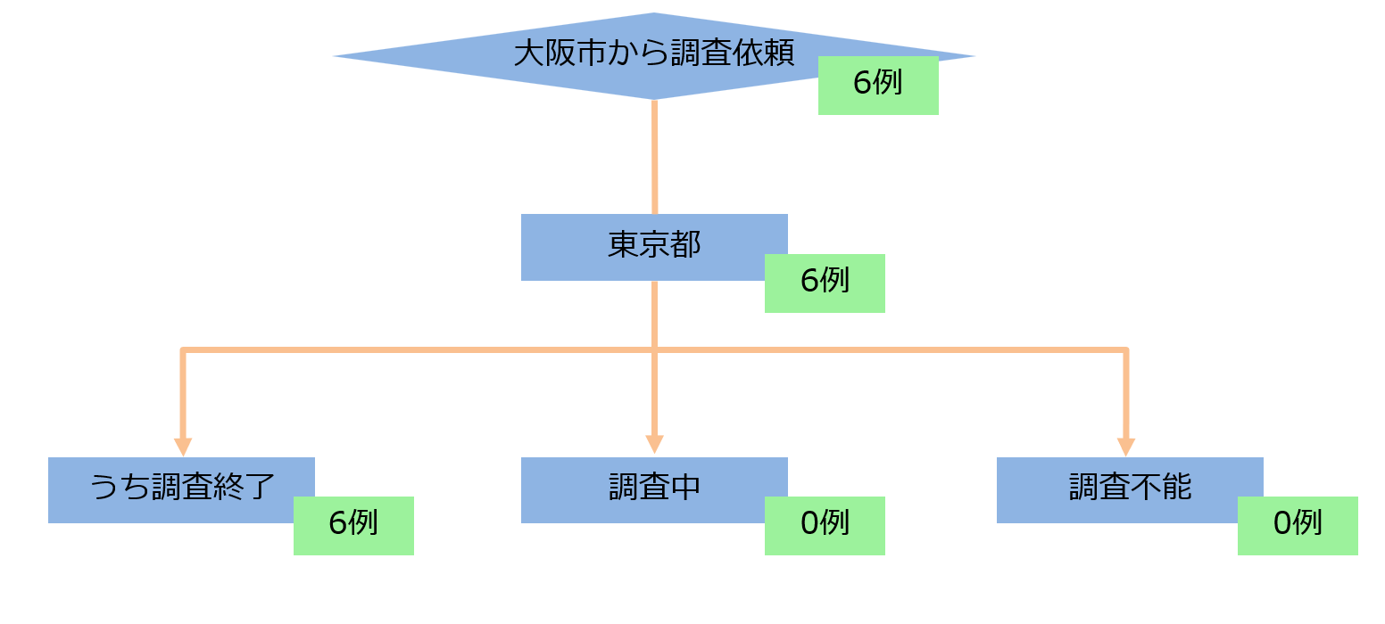s璲˗6@s6@I6@0@s\0