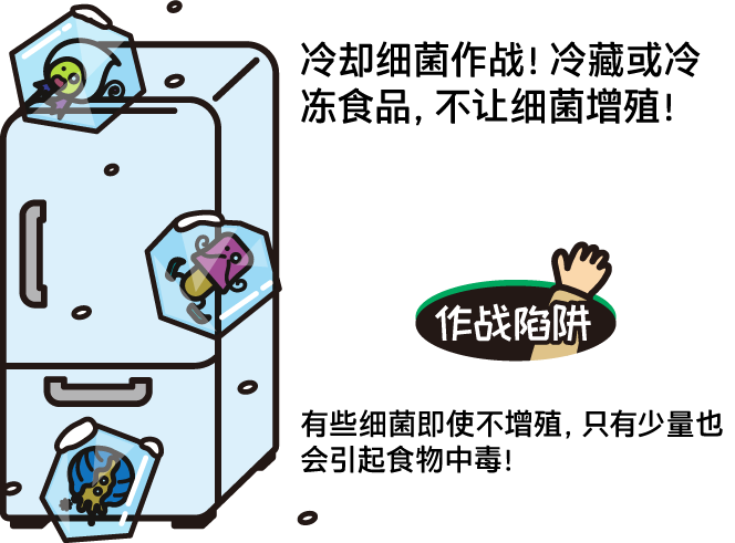 冷却细菌作战！冷藏或冷冻食品，不让细菌增殖！