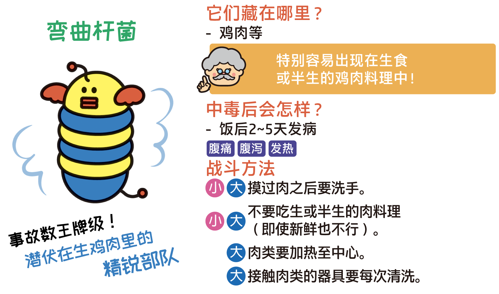 弯曲杆菌 (潜伏精英)