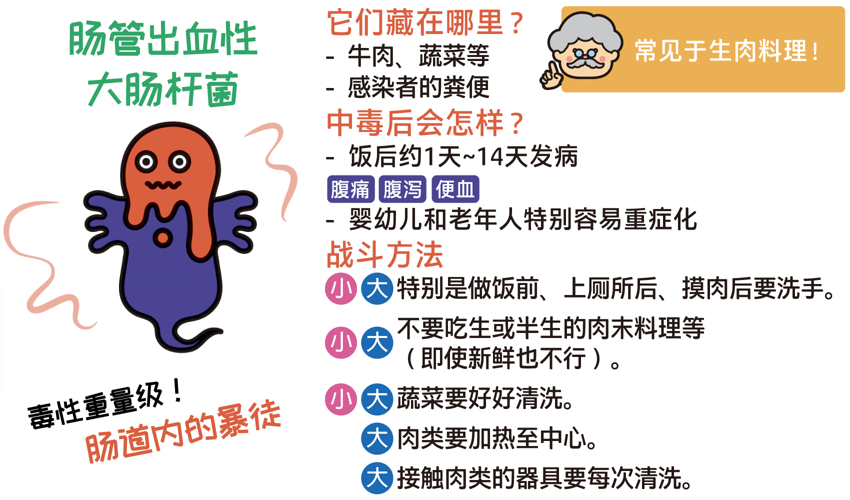 肠管出血性大肠杆菌 (肠道暴徒)