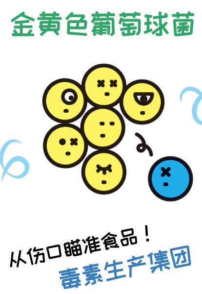 金黄色葡萄球菌 (毒素军团)