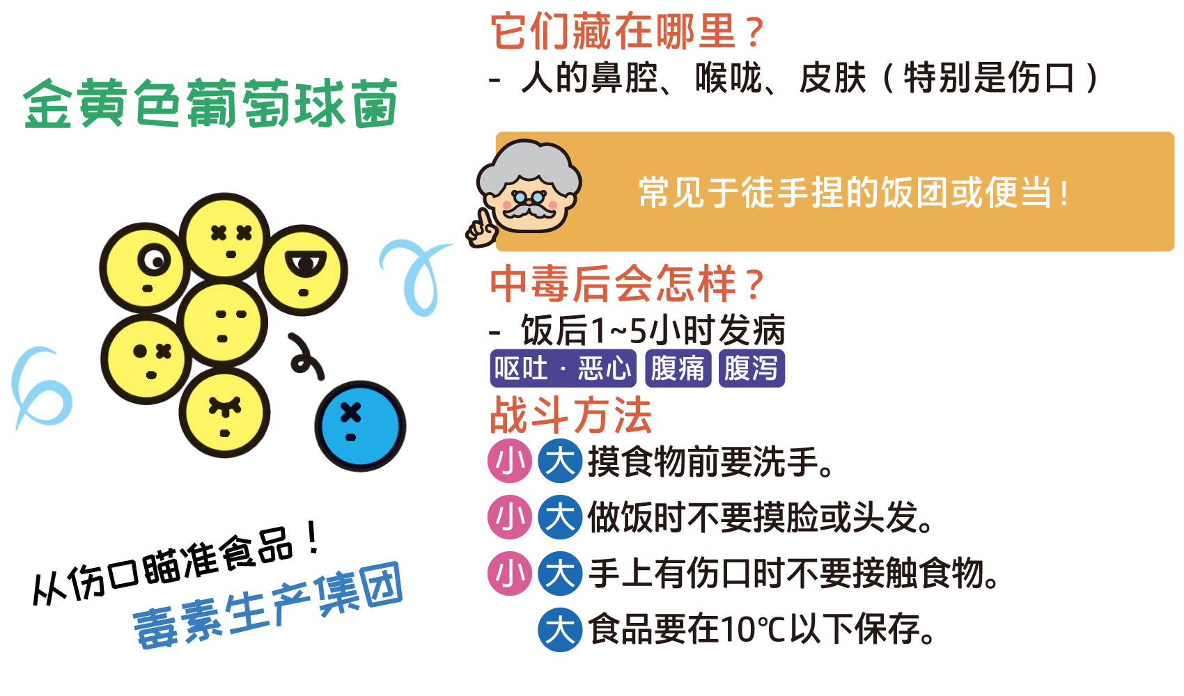 金黄色葡萄球菌 (毒素军团)