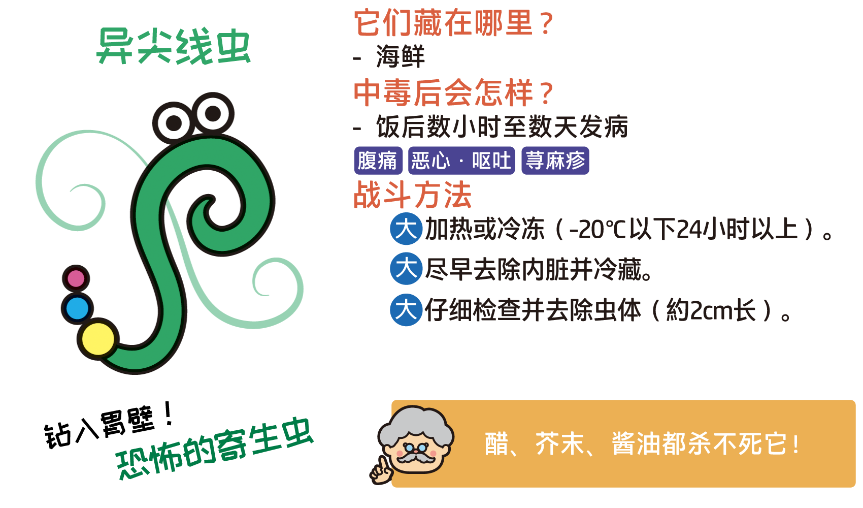 异尖线虫 (恐怖寄生兽)