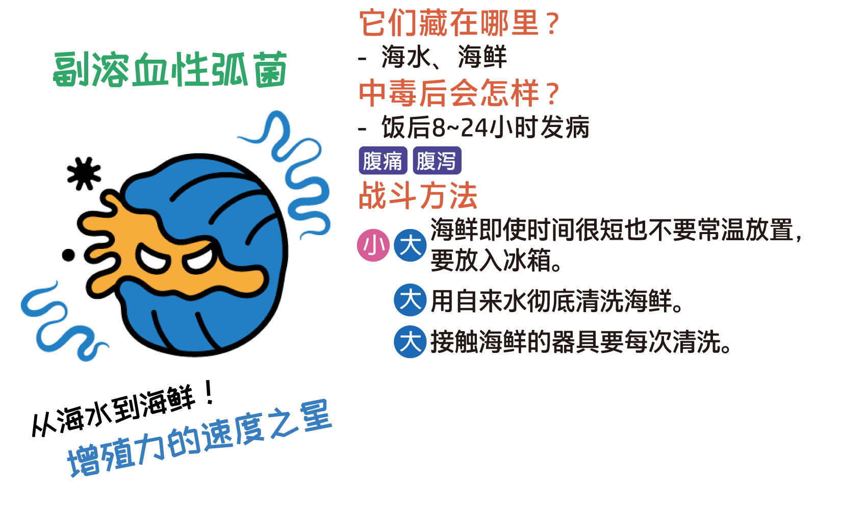 副溶血性弧菌 (海洋极速者)