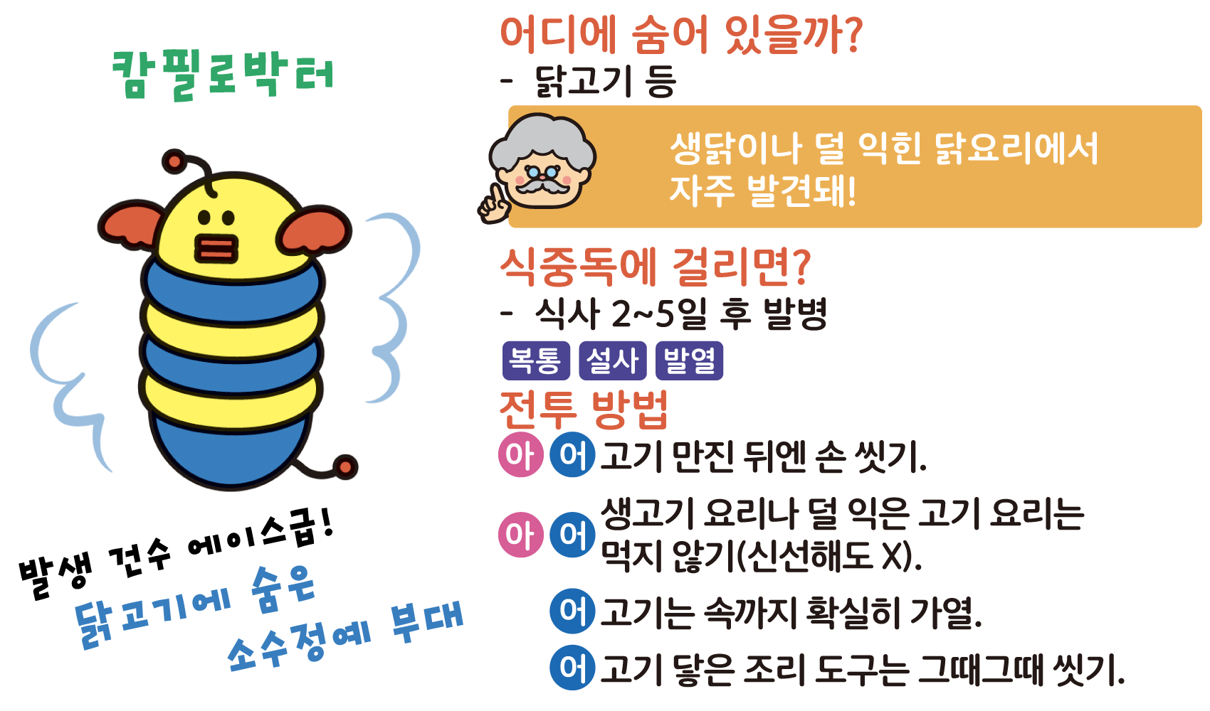 캄필로박터 (잠복 엘리트)