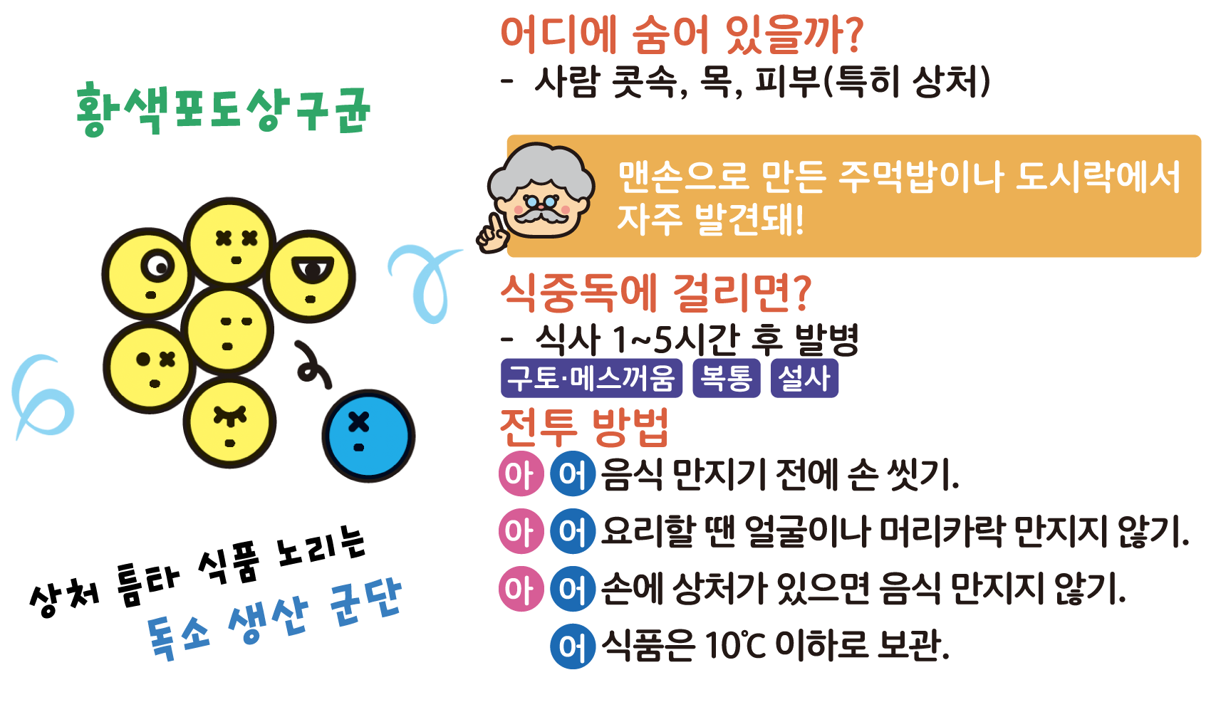 황색포도상구균 (독소 군단)